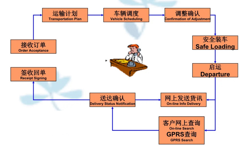 苏州到寮步镇搬家公司-苏州到寮步镇长途搬家公司